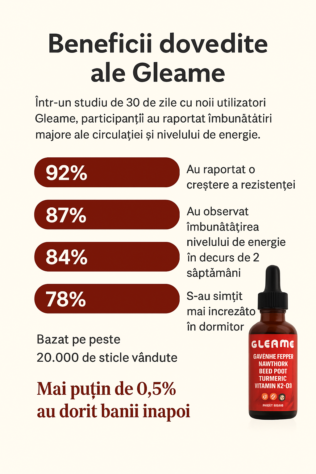 Picături lichide subliment pentru ardei iute Cayenne